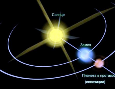 Жители Башкирии смогут увидеть противостояние Сатурна