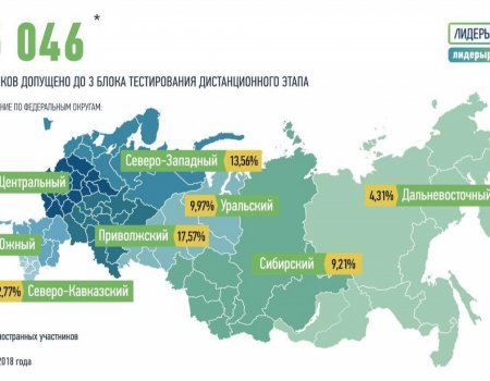 Башкирия - третья по количеству участников, прошедших исторический тест «Лидеров России»