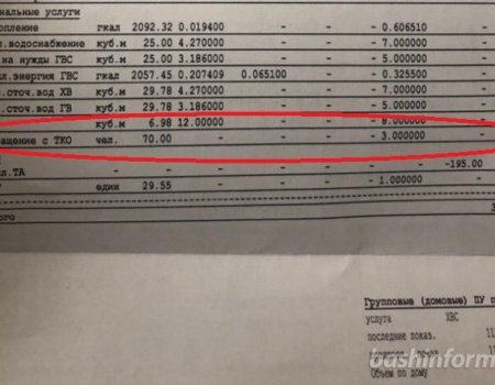 Уфимцы будут платить за вывоз ТКО 70 рублей