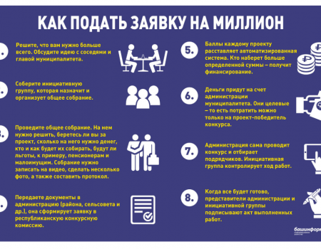 Башкортостан выделил 500 миллионов на народные инициативы. Как их получить?