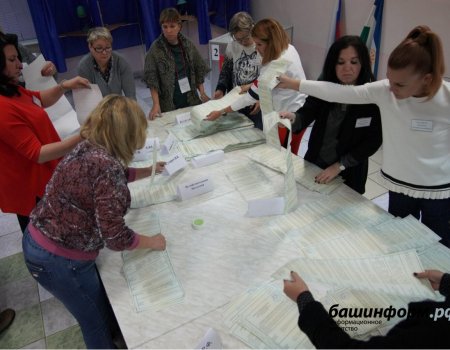 После обработки 90,71% бюллетеней в Башкортостане на выборах лидирует Радий Хабиров