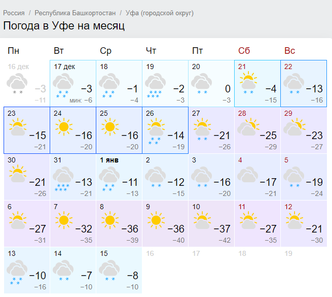 Погода на апрель 2024 в башкирии. Погода в Уфе. Погода в Уфе на месяц. На весь месяц август. Погода в Уфе сегодня.