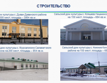 В Башкортостане на развитие культурных учреждений на селе в 2019 году направлено 600 млн рублей