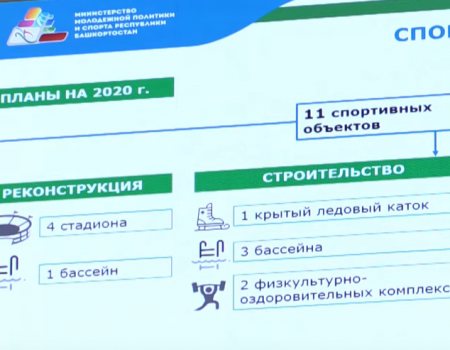В 2020 году в Башкортостане откроют 11 новых спортивных объектов
