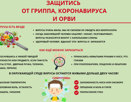 В Минздраве Башкортостана напомнили о мерах профилактики гриппа и Covid-19
