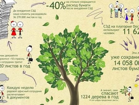 Жителям Башкортостана предлагают прожить неделю без бумаги