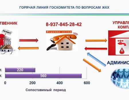 В первом полугодии 2020 года «БашРТС» вернуло жителям 253 многоквартирных домов 26,5 млн рублей за переплату по отоплению