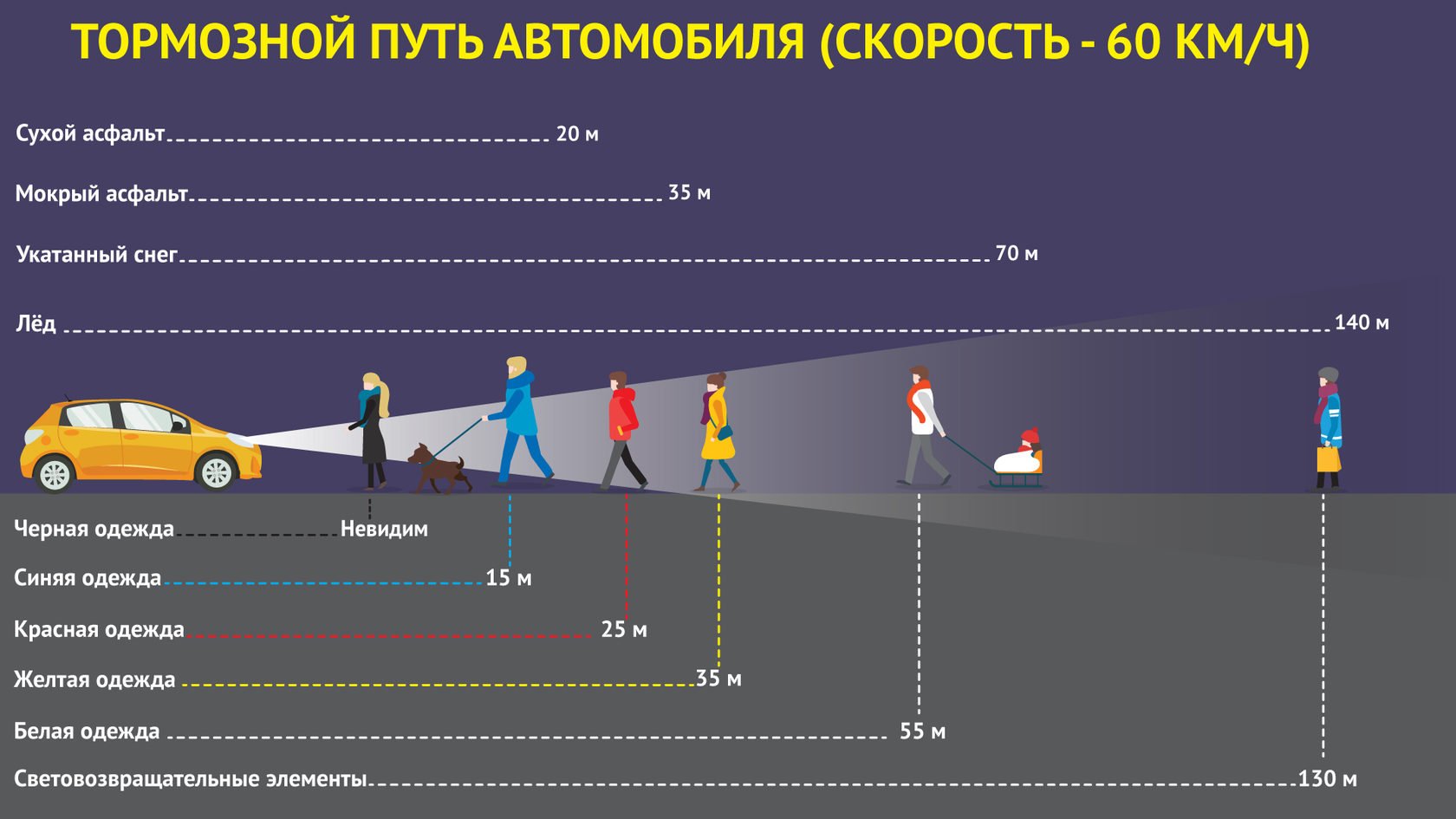 Пять вещей, которые нужно купить прямо сейчас, чтобы завтра не погибнуть на  дороге » Новости Башкортостана - главные новости Башкирии сегодня