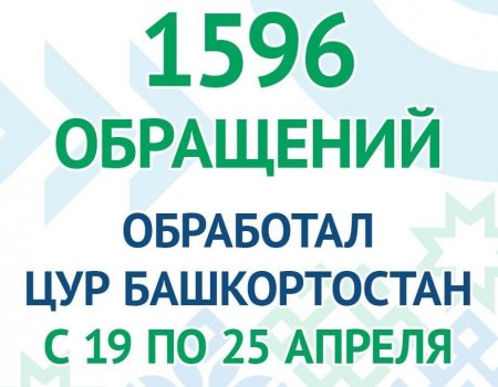 За неделю ЦУР Башкортостана обработал более 1,5 тысячи обращений граждан