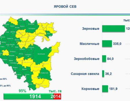 Аграрии Башкортостана засеяли 95 процентов площадей