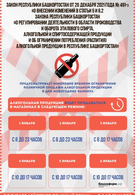 С 5 часов вечера 3 января в Башкортостане начнут действовать ограничения по продаже алкоголя