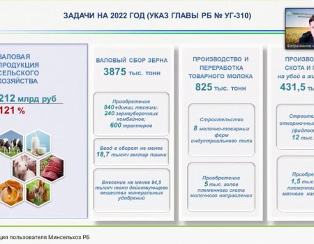 В Башкортостане планируют на 17 % увеличить использование удобрений