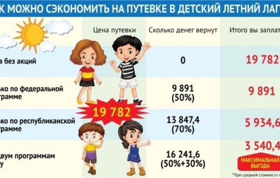 В Башкортостане кешбэк за детский отдых можно получить в 58 летних лагерях