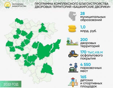 Глава Башкортостана поделился планами благоустройства дворов на 2022 год