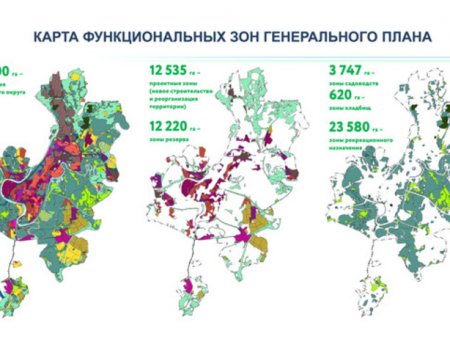 В Уфе готовятся предложения о внесении изменений в городской Генплан на период до 2042 года