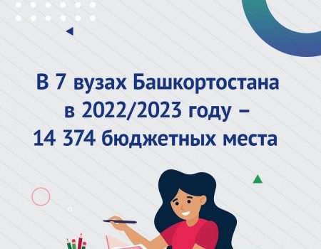 Башкортостан увеличил на 909 число бюджетных мест в вузах