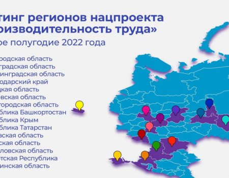 Башкортостан вошел в число регионов-лидеров по нацпроекту «Производительность труда» рейтинга Минэкономразвития России