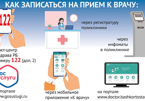 Что жителям Башкортостана нужно знать про запись к врачу. Самое главное