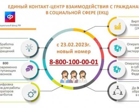 Минтруд Башкортостана сообщает об изменении номера федерального единого контакт-центра