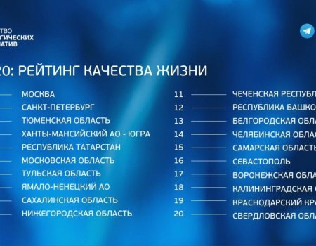 Башкирия вошла в топ рейтинга качества жизни по версии АСИ