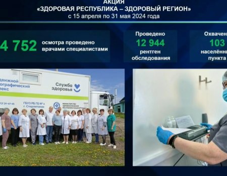 В Башкирии акция «Здоровая республика — здоровый регион» охватит 8 районов