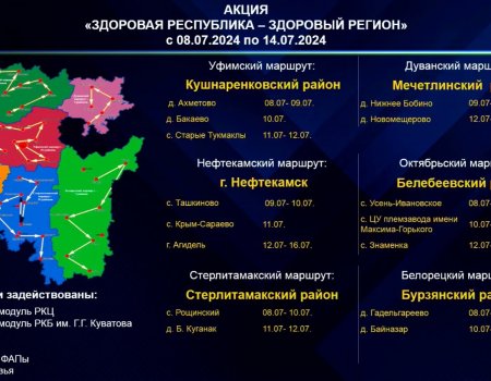 В Башкирии «поезда здоровья» приедут к жителям пяти районов и двух городов